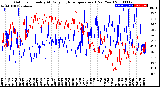 Milwaukee Weather Outdoor Humidity<br>At Daily High<br>Temperature<br>(Past Year)