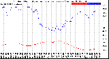 Milwaukee Weather Outdoor Humidity<br>vs Temperature<br>Every 5 Minutes