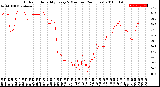 Milwaukee Weather Outdoor Humidity<br>Every 5 Minutes<br>(24 Hours)