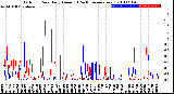 Milwaukee Weather Outdoor Rain<br>Daily Amount<br>(Past/Previous Year)