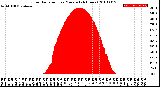 Milwaukee Weather Solar Radiation<br>per Minute<br>(24 Hours)