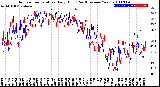 Milwaukee Weather Outdoor Temperature<br>Daily High<br>(Past/Previous Year)