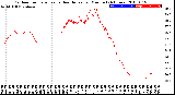 Milwaukee Weather Outdoor Temperature<br>vs Heat Index<br>per Minute<br>(24 Hours)