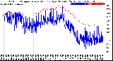 Milwaukee Weather Outdoor Temperature<br>vs Wind Chill<br>per Minute<br>(24 Hours)