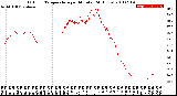 Milwaukee Weather Outdoor Temperature<br>per Minute<br>(24 Hours)