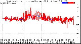 Milwaukee Weather Wind Direction<br>Normalized and Average<br>(24 Hours) (New)