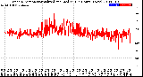 Milwaukee Weather Wind Direction<br>Normalized and Median<br>(24 Hours) (New)