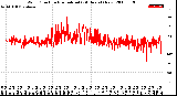 Milwaukee Weather Wind Direction<br>Normalized<br>(24 Hours) (New)