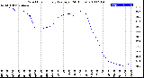 Milwaukee Weather Wind Chill<br>Hourly Average<br>(24 Hours)