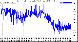 Milwaukee Weather Wind Chill<br>per Minute<br>(24 Hours)