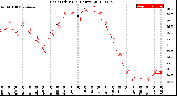 Milwaukee Weather Heat Index<br>(24 Hours)