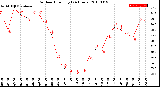 Milwaukee Weather Outdoor Humidity<br>(24 Hours)