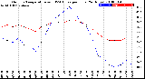 Milwaukee Weather Outdoor Temperature<br>vs THSW Index<br>per Hour<br>(24 Hours)