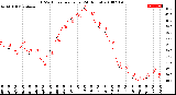 Milwaukee Weather THSW Index<br>per Hour<br>(24 Hours)