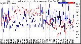 Milwaukee Weather Outdoor Humidity<br>At Daily High<br>Temperature<br>(Past Year)