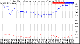 Milwaukee Weather Outdoor Humidity<br>vs Temperature<br>Every 5 Minutes