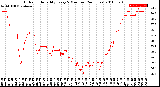 Milwaukee Weather Outdoor Humidity<br>Every 5 Minutes<br>(24 Hours)