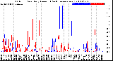 Milwaukee Weather Outdoor Rain<br>Daily Amount<br>(Past/Previous Year)