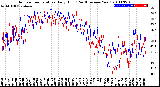 Milwaukee Weather Outdoor Temperature<br>Daily High<br>(Past/Previous Year)