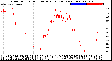 Milwaukee Weather Outdoor Temperature<br>vs Heat Index<br>per Minute<br>(24 Hours)