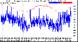 Milwaukee Weather Outdoor Temperature<br>vs Wind Chill<br>per Minute<br>(24 Hours)