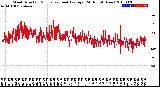 Milwaukee Weather Wind Direction<br>Normalized and Average<br>(24 Hours) (New)