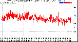 Milwaukee Weather Wind Direction<br>Normalized and Median<br>(24 Hours) (New)