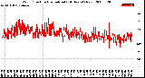 Milwaukee Weather Wind Direction<br>Normalized<br>(24 Hours) (New)