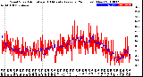 Milwaukee Weather Wind Speed<br>Actual and 10 Minute<br>Average<br>(24 Hours) (New)