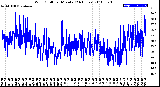 Milwaukee Weather Wind Chill<br>per Minute<br>(24 Hours)