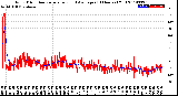 Milwaukee Weather Wind Direction<br>Normalized and Average<br>(24 Hours) (Old)