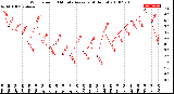 Milwaukee Weather Wind Speed<br>10 Minute Average<br>(4 Hours)