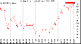 Milwaukee Weather Outdoor Humidity<br>(24 Hours)