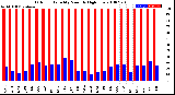 Milwaukee Weather Outdoor Humidity<br>Monthly High/Low