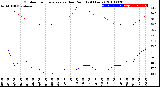 Milwaukee Weather Outdoor Temperature<br>vs Dew Point<br>(24 Hours)