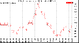 Milwaukee Weather THSW Index<br>per Hour<br>(24 Hours)