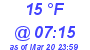 Milwaukee Weather Dewpoint High Low Today