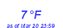 Milwaukee Weather Dewpoint High Low Month