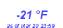 Milwaukee Weather Dewpoint High Low Year