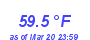 Milwaukee Weather Temperature High Month