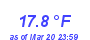 Milwaukee Weather Temperature Low Month