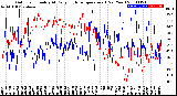 Milwaukee Weather Outdoor Humidity<br>At Daily High<br>Temperature<br>(Past Year)