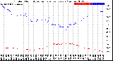 Milwaukee Weather Outdoor Humidity<br>vs Temperature<br>Every 5 Minutes