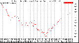 Milwaukee Weather Outdoor Humidity<br>Every 5 Minutes<br>(24 Hours)