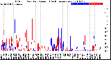 Milwaukee Weather Outdoor Rain<br>Daily Amount<br>(Past/Previous Year)