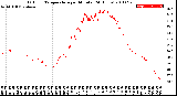 Milwaukee Weather Outdoor Temperature<br>per Minute<br>(24 Hours)