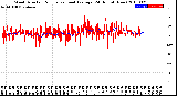 Milwaukee Weather Wind Direction<br>Normalized and Average<br>(24 Hours) (New)