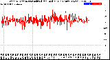 Milwaukee Weather Wind Direction<br>Normalized and Median<br>(24 Hours) (New)