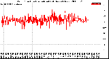 Milwaukee Weather Wind Direction<br>Normalized<br>(24 Hours) (New)