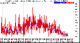 Milwaukee Weather Wind Speed<br>Actual and 10 Minute<br>Average<br>(24 Hours) (New)